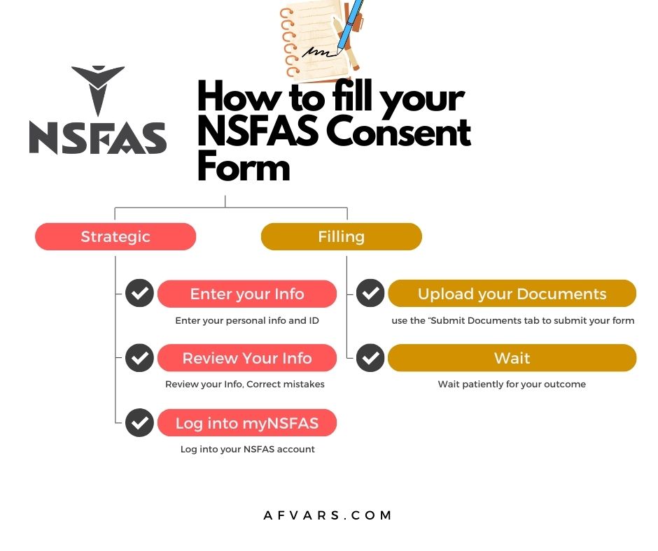 How to fill your nsfas consent form.